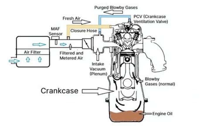 What is crankcase oil filter