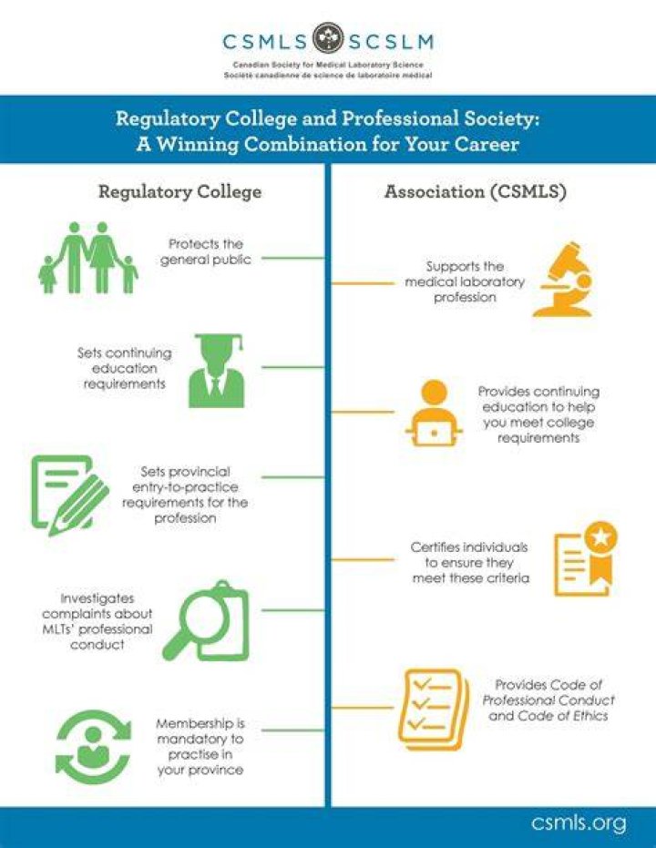 What is CSMLS certification