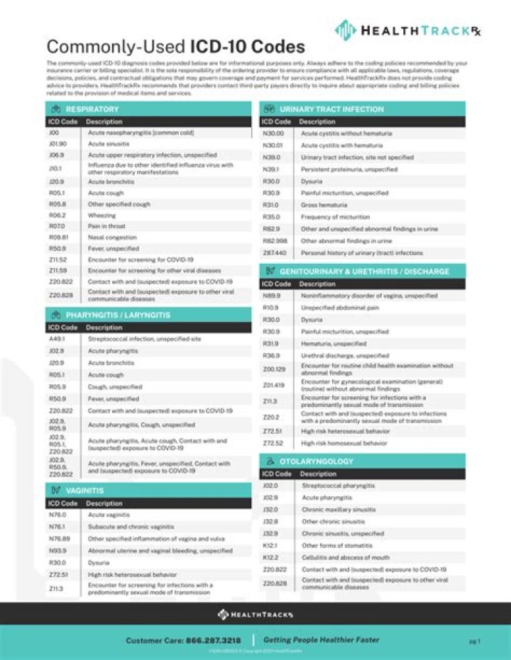 What is diagnosis code h90 3