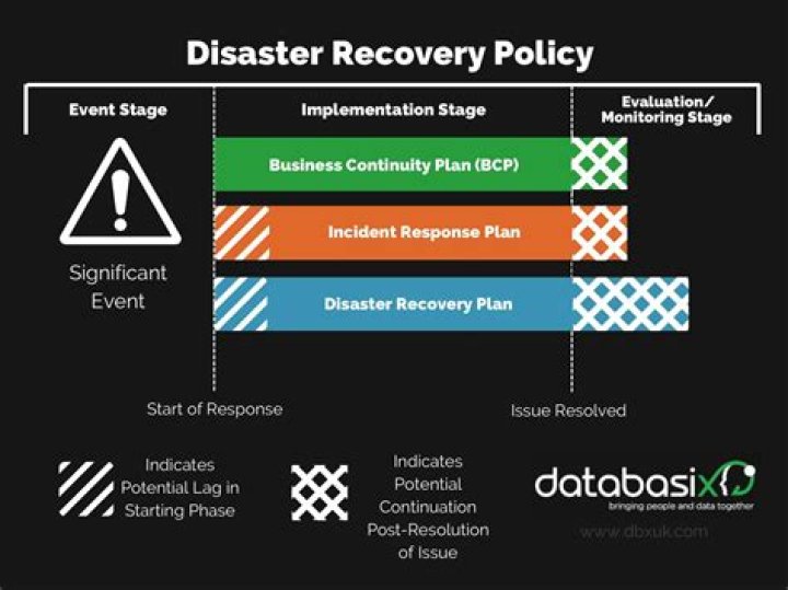 What is disaster explain it