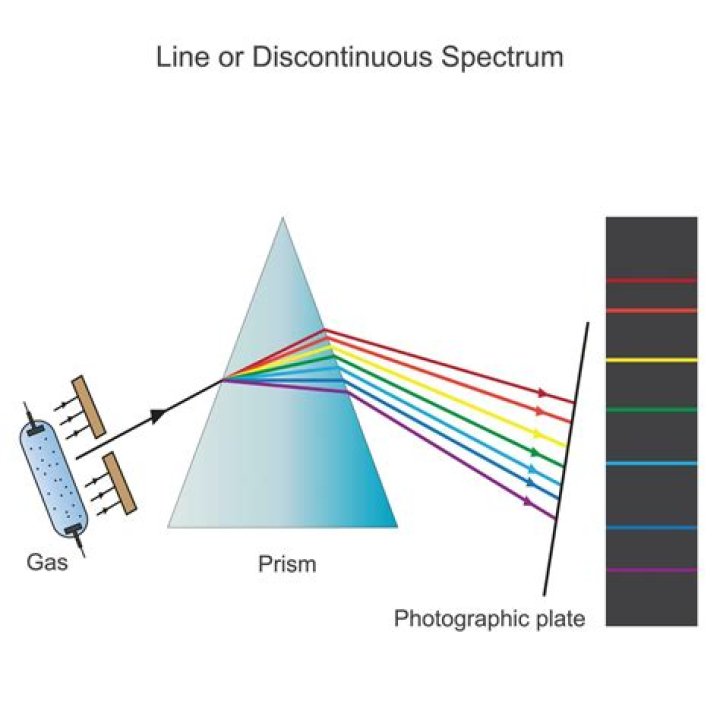 What is discontinuous spectrum