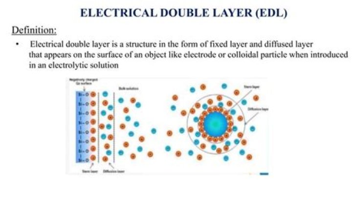 What is double layer theory