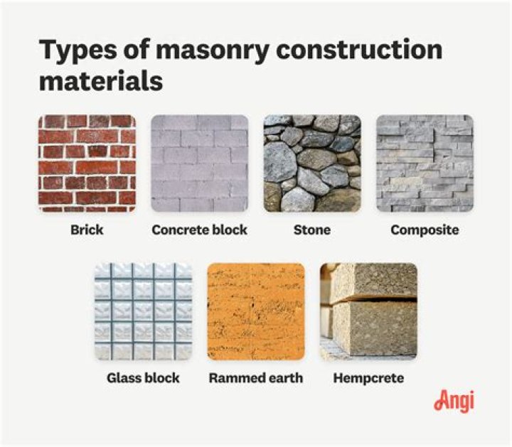 What is dressing in masonry