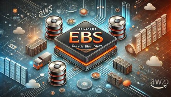 What is EBS optimized in AWS