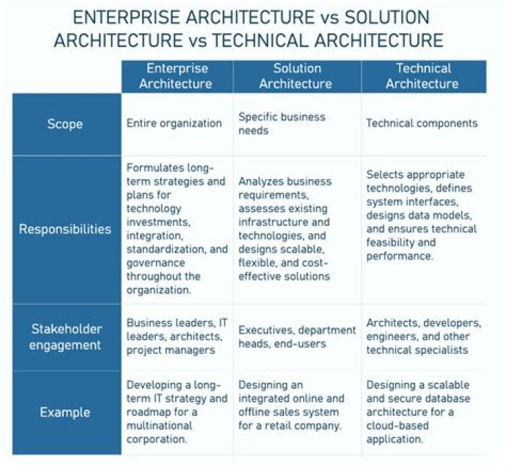What is Ekistic architecture