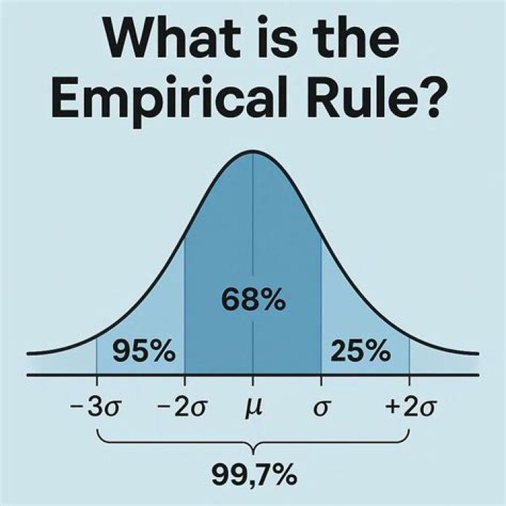 What is empirical rationale