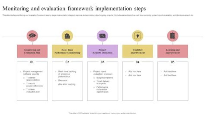 What is evaluation framework