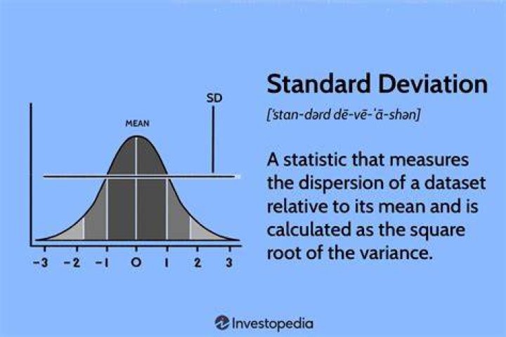 What is example of deviation
