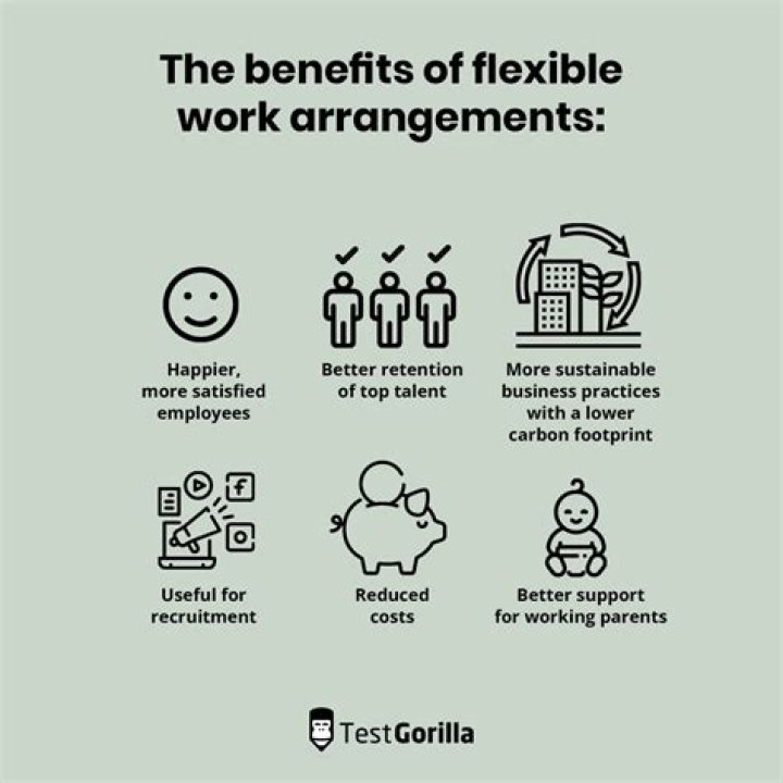 What is flexible environment