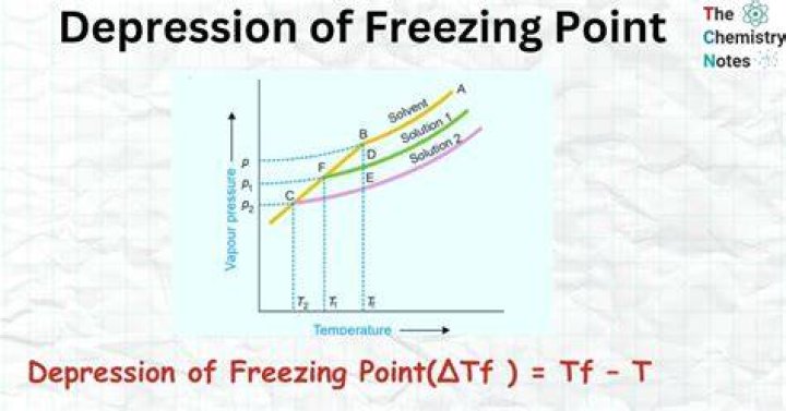 What is freezing point point