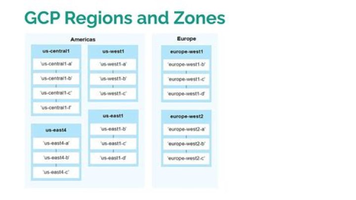What is GCP in simple terms