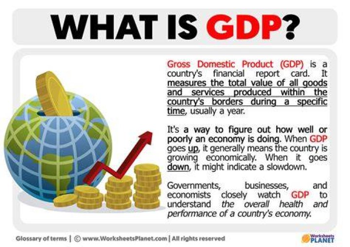 What is GDP in simple terms