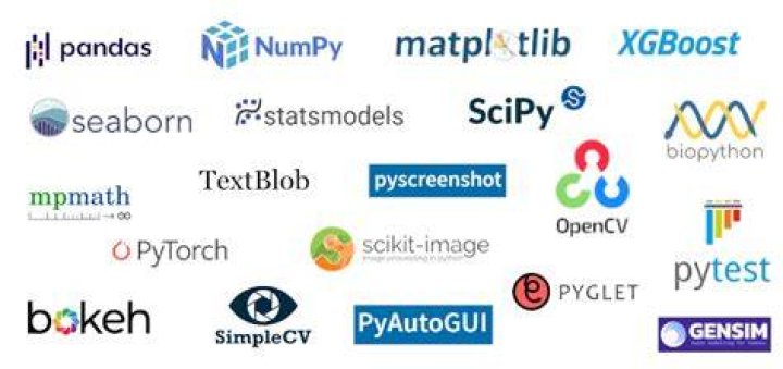 What is glob library in Python