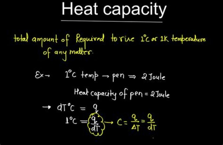 What is heating capacity MBH