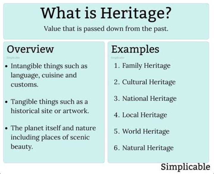 What is heritage assessment