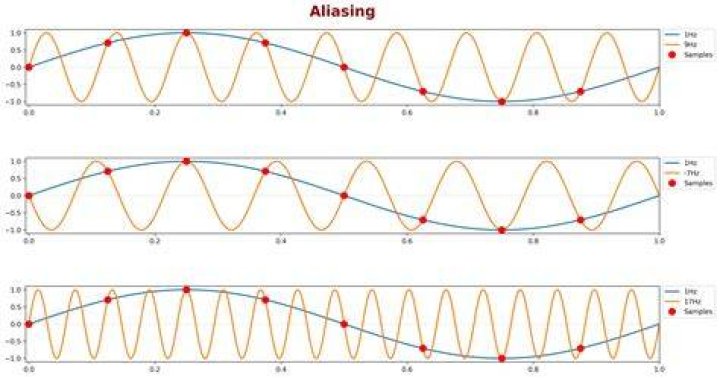 What is host aliasing in DNS
