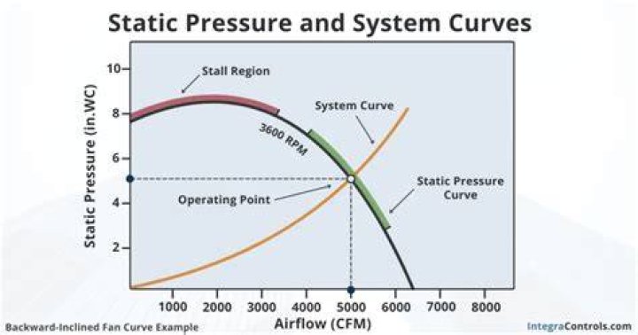 What is HVAC static pressure