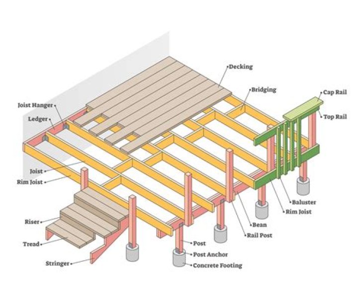What is I joist floor system