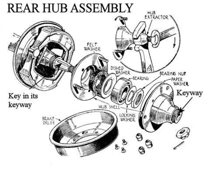 What is in a hub assembly