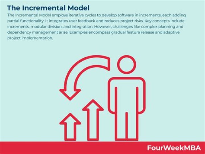 What is incrementalism model
