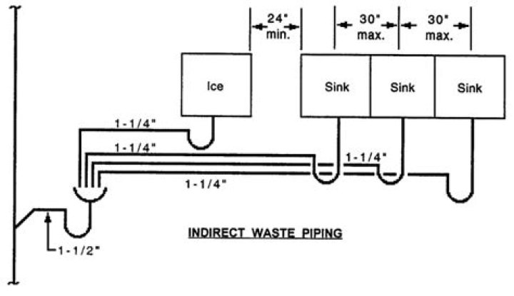 What is indirect waste pipe