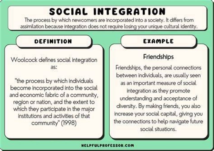 What is integration in media