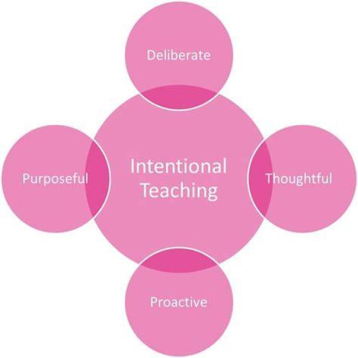 What is intentional teaching