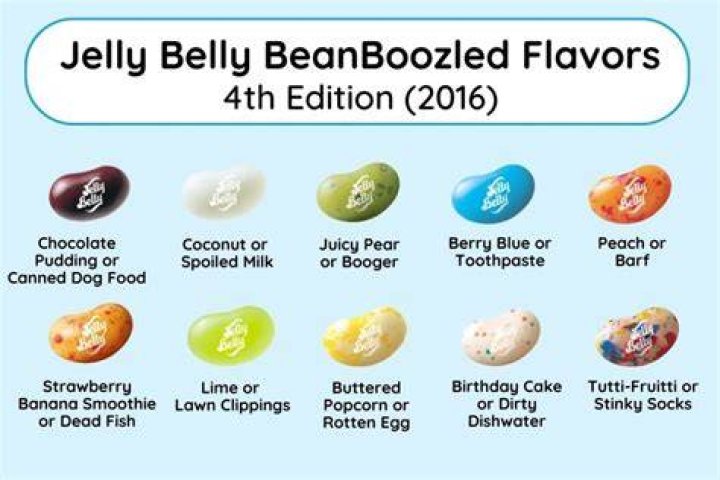 What is jelly bean challenge