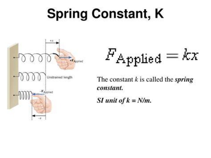 What is K in spring constant