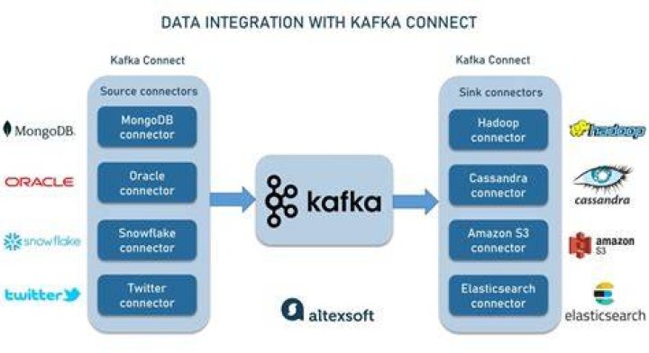What is Kafka connect worker