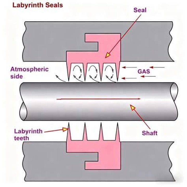 What is labyrinths real name