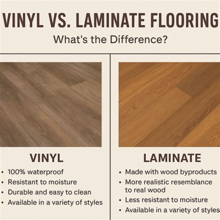 What is laminate tile