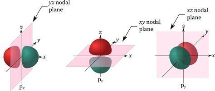 What is meant by angular man