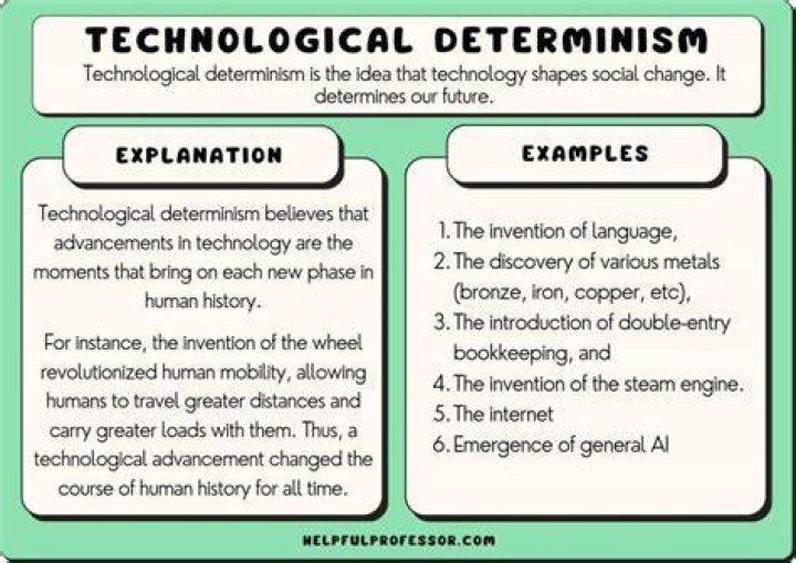 What is meant by determinism