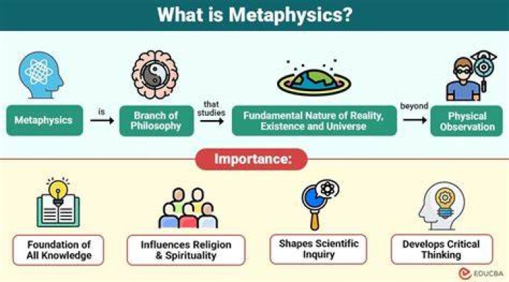 What is metaphysics realism