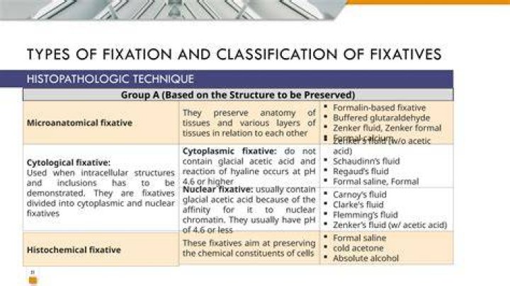 What is Microanatomical fixative