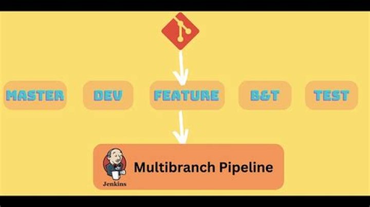 What is Multibranch pipeline