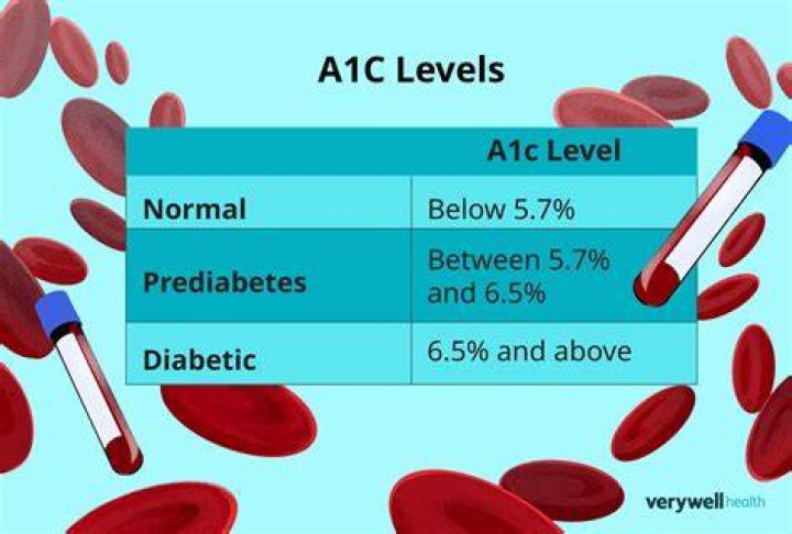 What is normal range for ac1