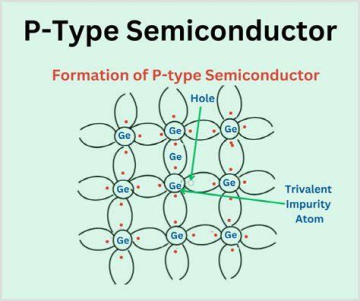 What is p-type semiconductor