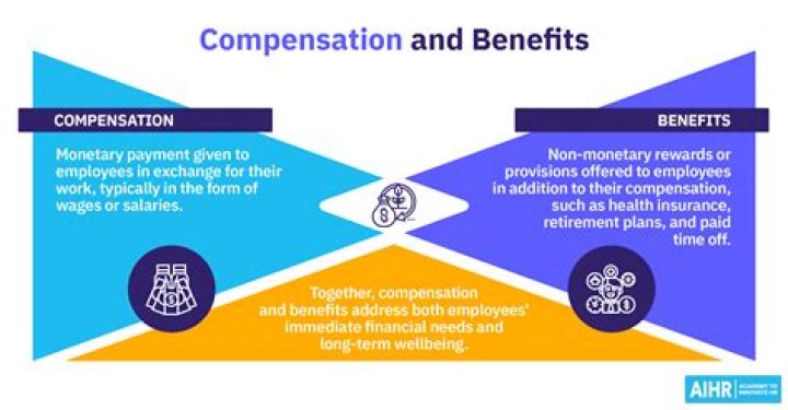 What is P50 in compensation