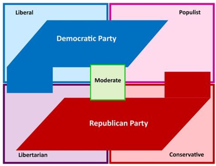 What is party realignment AP