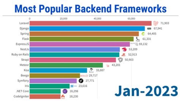 What is PHP Laravel used for