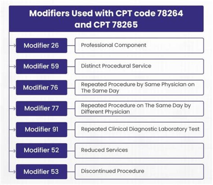 What is procedure code 76882