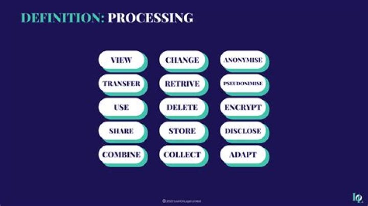 What is processing evidence
