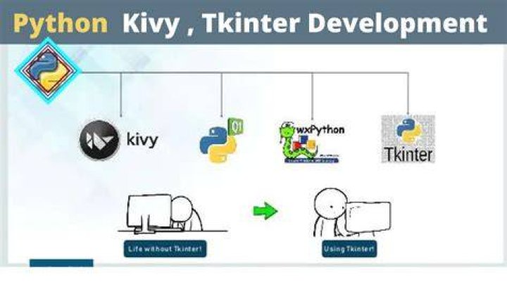 What is Python kivy used for
