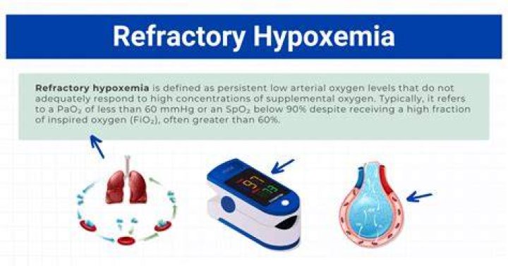 What is refractory hypoxemia