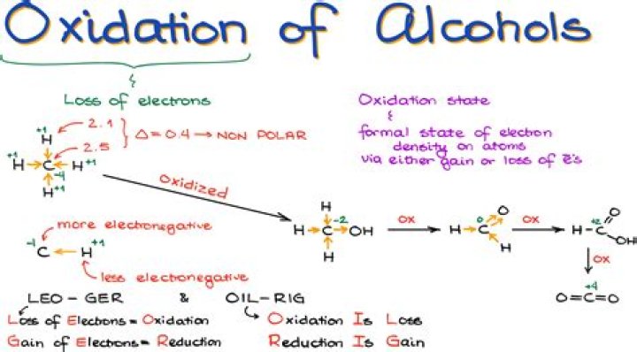 What is removed in oxidation