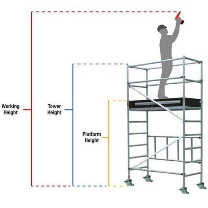 What is scaffolding platform
