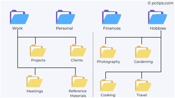 What is shared folder in MVC