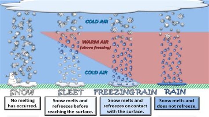 What is snow fluid made from
